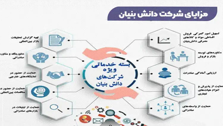 دانش بنیان چیست؟